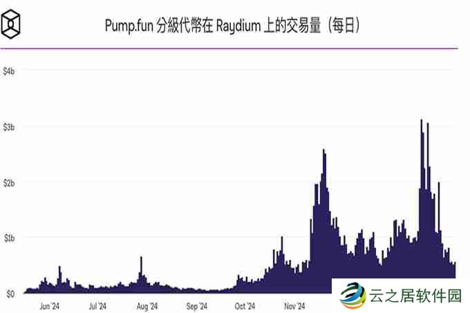 Pump.fun疑似将推出Swap、AMM功能!想要取代Raydium?