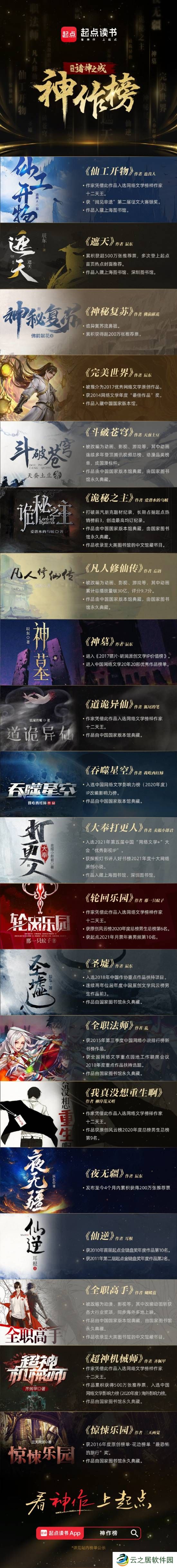 2024网文神作榜出炉：《仙工开物》《遮天》上榜！