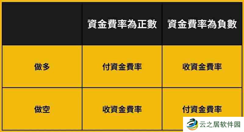 Bybit 资金费率怎么看？Bybit交易所资金费率套利教学
