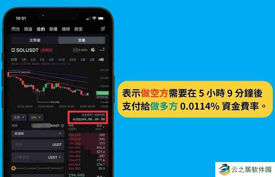 Bybit 资金费率怎么看？Bybit交易所资金费率套利教学