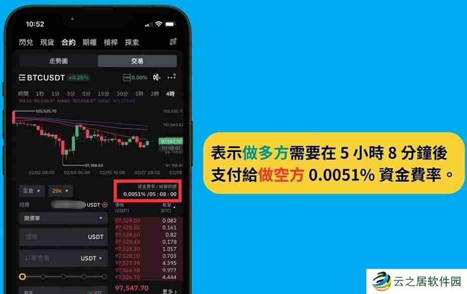Bybit 资金费率怎么看？Bybit交易所资金费率套利教学