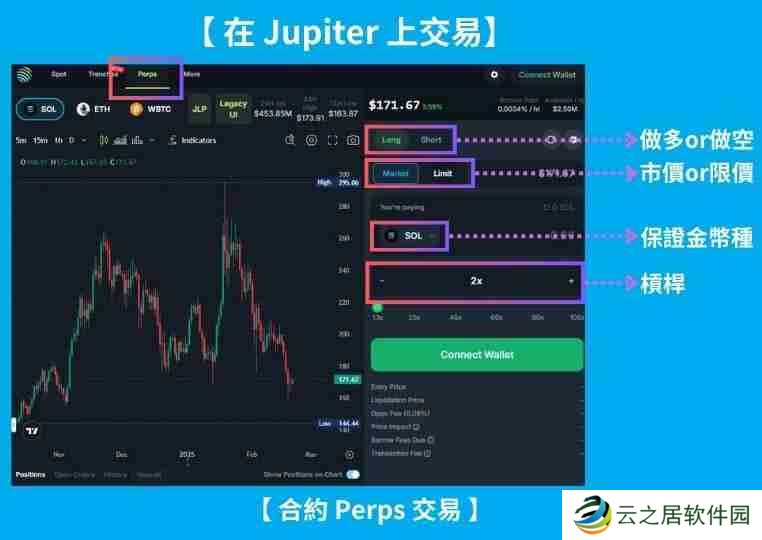 Jupiter平台是什么？跟Solana是什么关系？一篇文章带你全解析